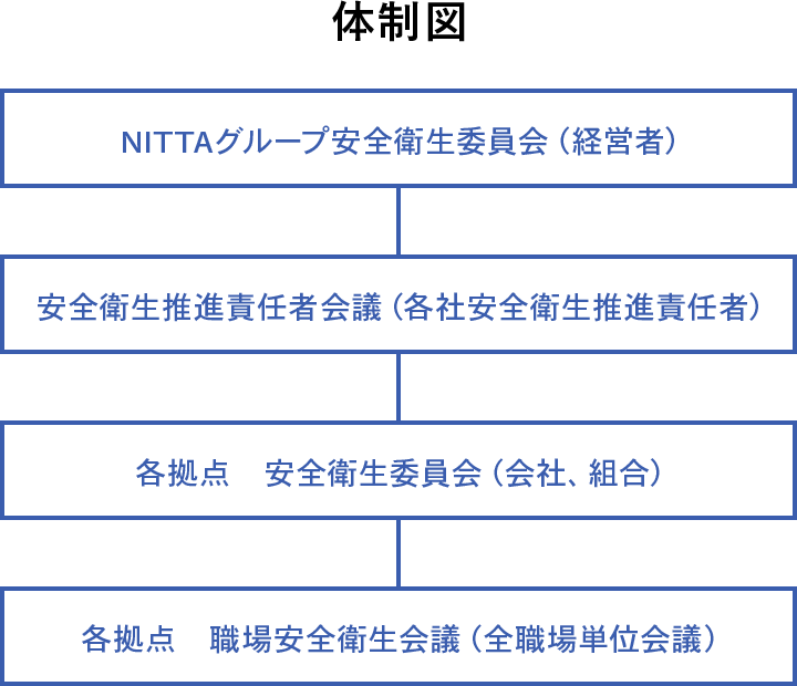 体制図