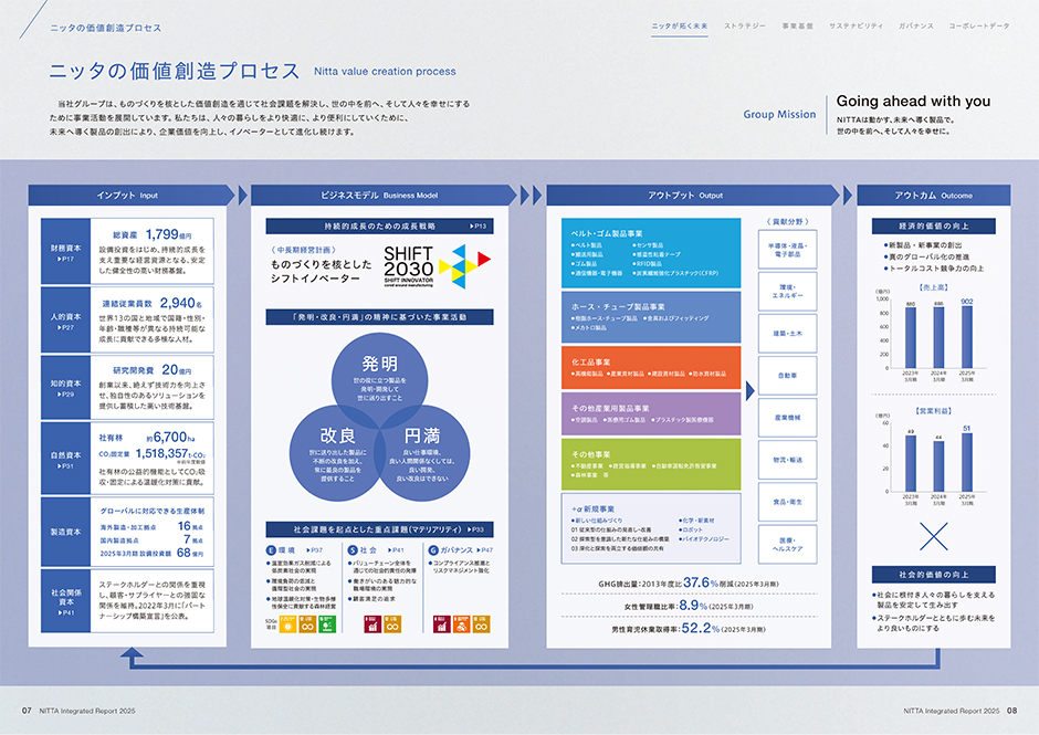 Going ahead with you NITTAは動かす、未来へ導く製品で。世の中を前へ、そして人々を幸せに。