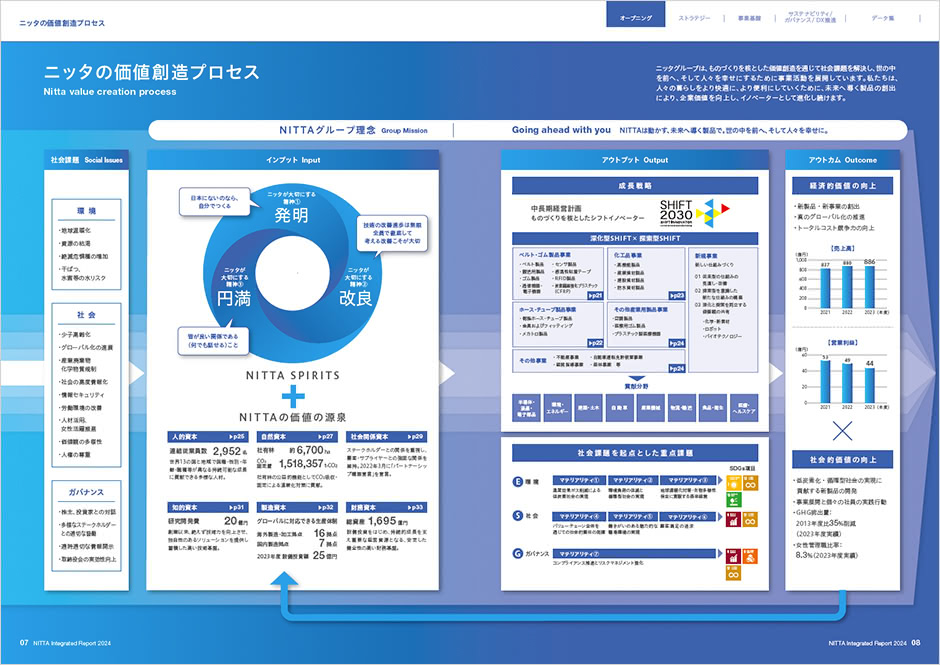 Going ahead with you NITTAは動かす、未来へ導く製品で。世の中を前へ、そして人々を幸せに。